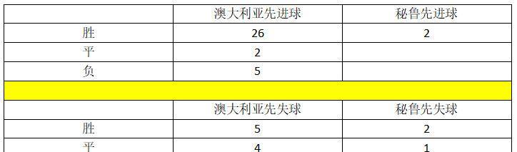 世界杯小组赛C组第三轮前瞻：澳大利亚vs秘鲁