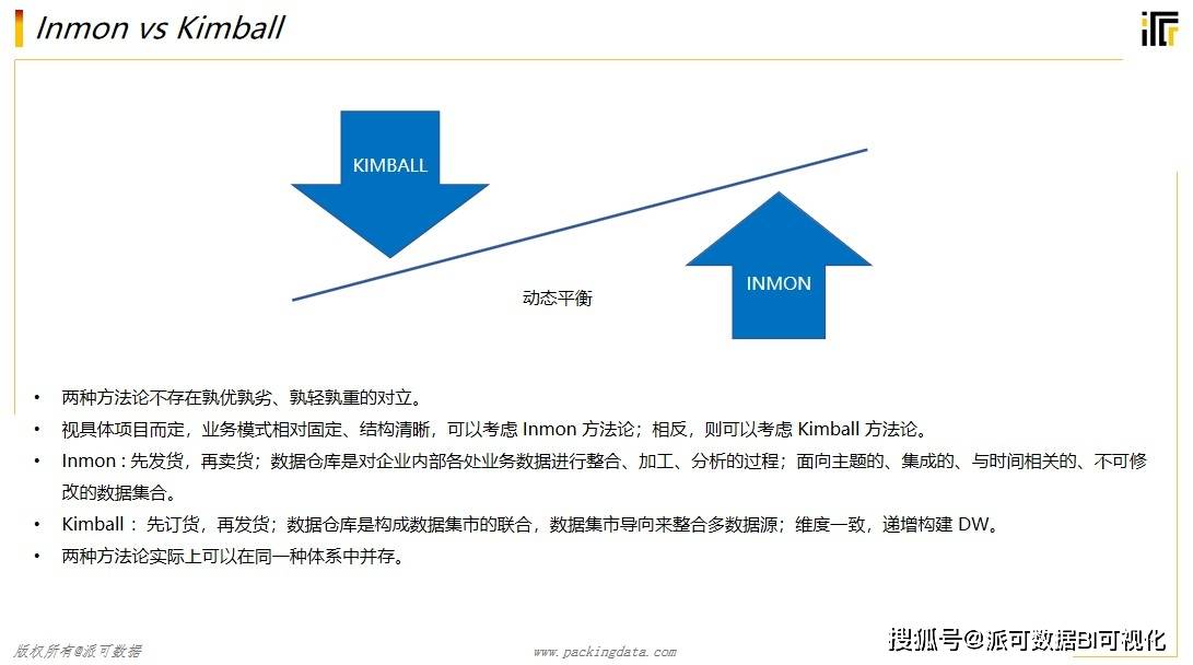 关于OLTP 和OLAP 干货常识分享