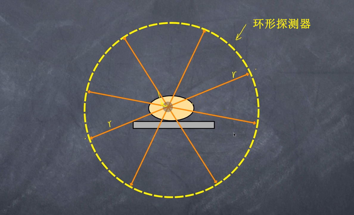 反物量的应用：正电子发射断层扫描