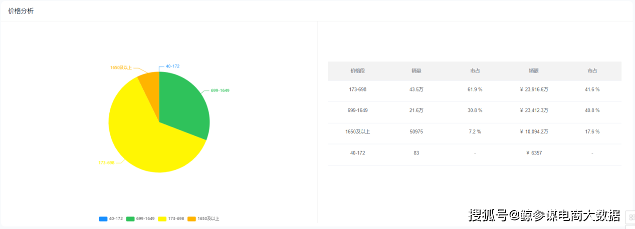 2022ȴ豸ҵֱ25% ...