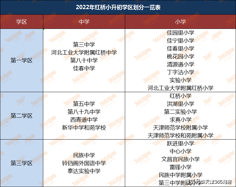 2023天津购房政策！买房、落户门槛，都降了！