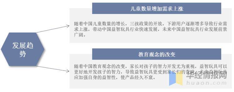 天博官方网站成天研讨一个行业：华夏益智玩物行业墟市深度剖析(图10)