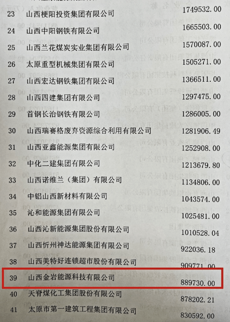 孝义市两家企业上榜2022山西企业百强榜单