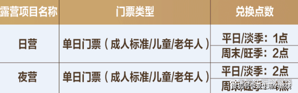 神卡再战一年！浦发信誉卡2023年消费细则公布