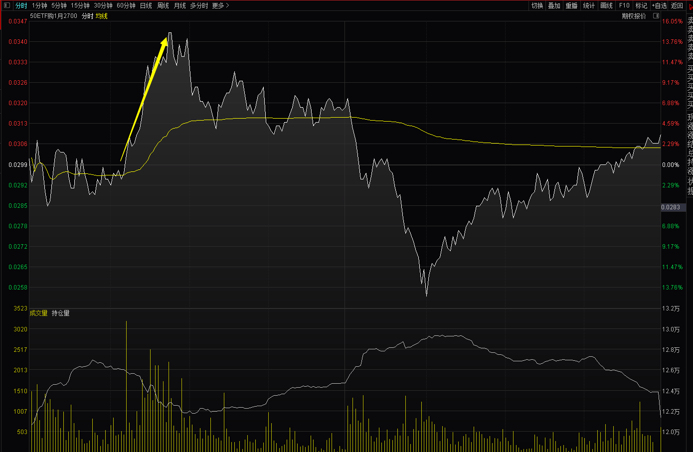 盘整的行情也能折腾