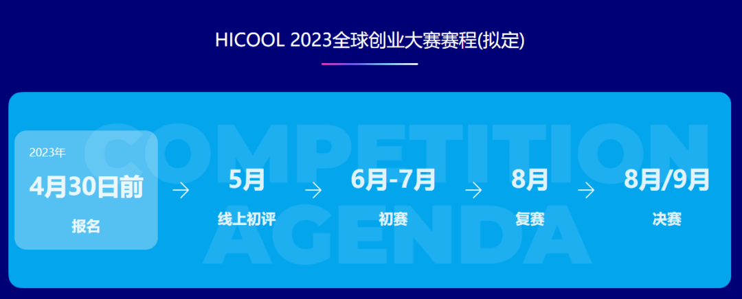 【创赛】HICOOL 2023全球创业者峰会暨创业大赛-智归科创中心