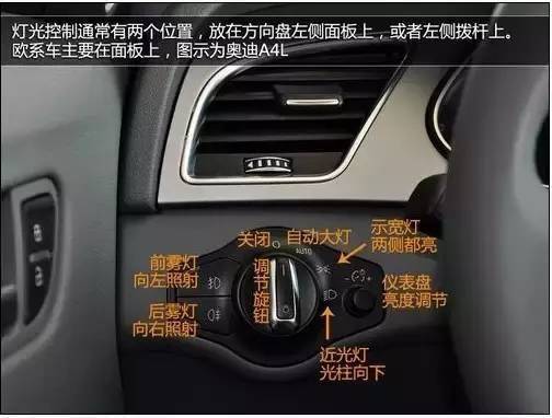 华为有什么手机有按键
:原创
                你知道车上这些按钮都有什么用吗？只有了解这些按键才算会开车