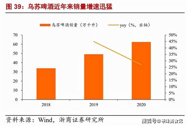 1天卖出260万瓶的乌苏啤酒，为何被叫“夺命大乌苏”？  抖音神曲 第2张