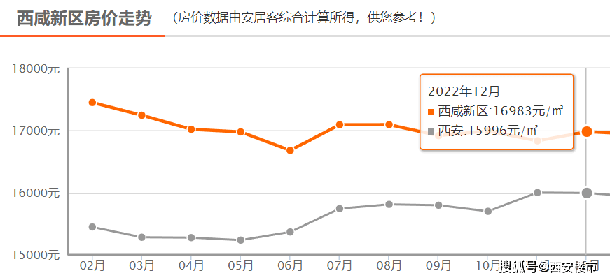 最新房价地图：3涨3跌，房价回涨后再遇下跌！