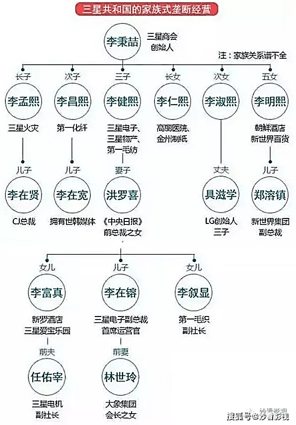 斗胆改编人气做品——《财阀家的小儿子》