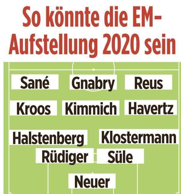 原创无锋阵？德媒预测德国欧洲杯首发：萨内、罗伊斯领衔攻击线
