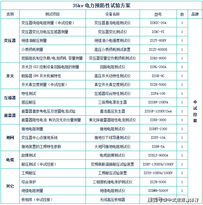 10kv 35kv 110kv母线线电压、相电压预防性试验仪器