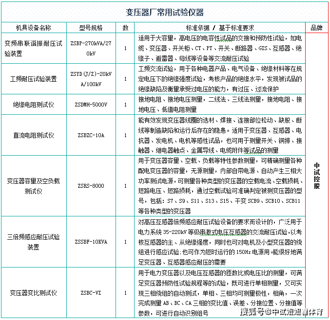 10kv 35kv 110kv母线线电压、相电压预防性试验仪器