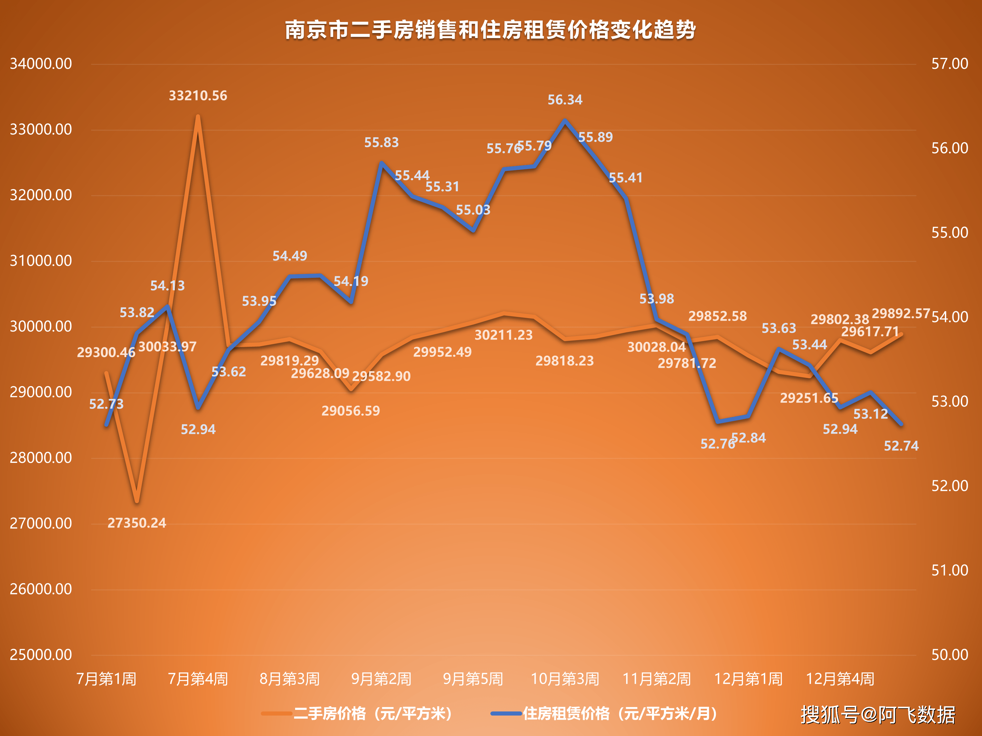 2023年1月第1周二手房价格监测：天津重庆上海广州开年下跌