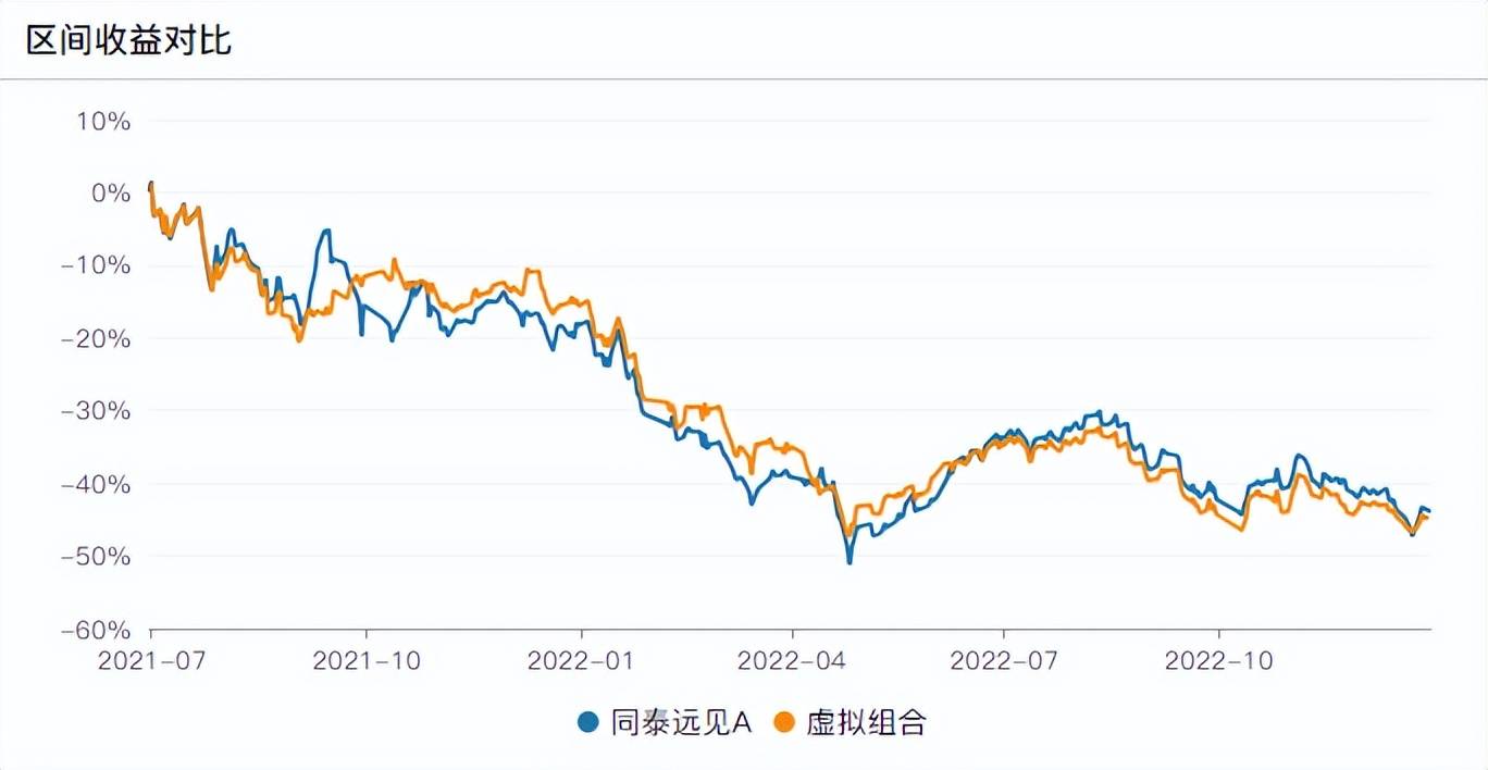 换手率3000%，吃亏40%！同泰基金卞亚军，你可实凶猛