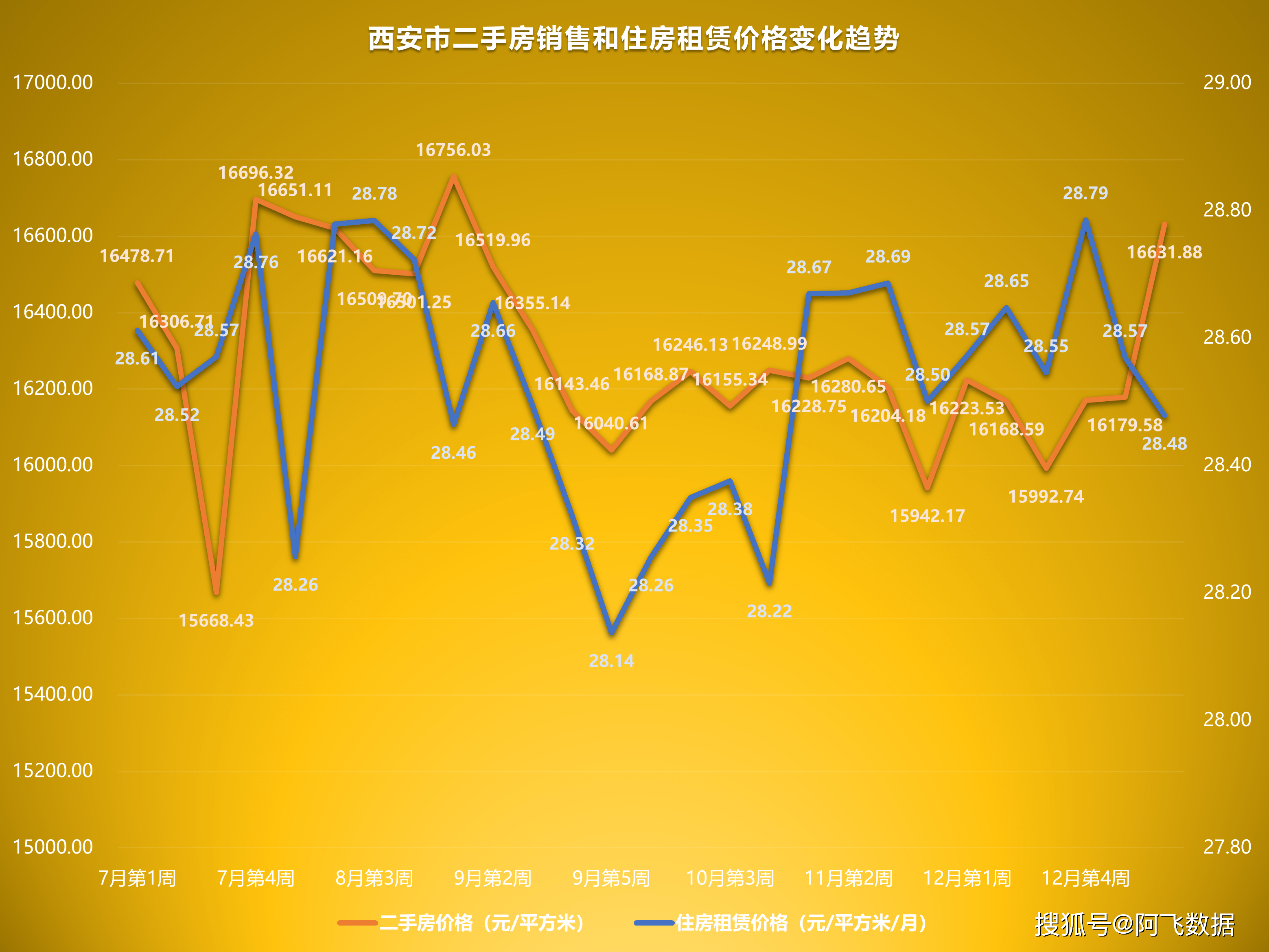 2023年1月第1周二手房价格监测：天津重庆上海广州开年下跌