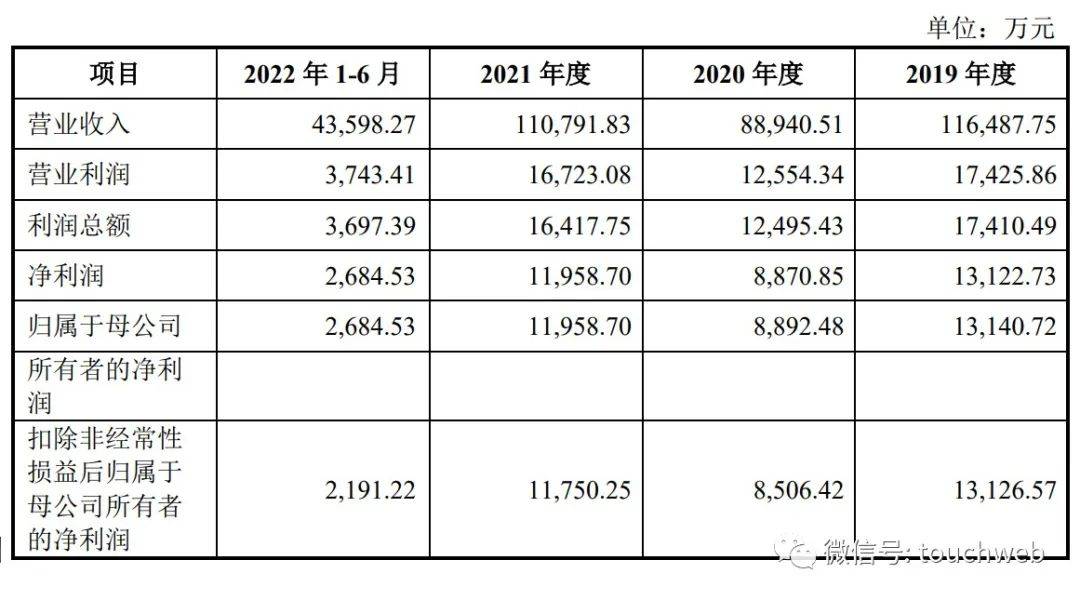 沃隆食品冲刺上交所：年营收11亿 为杨国庆家族企业