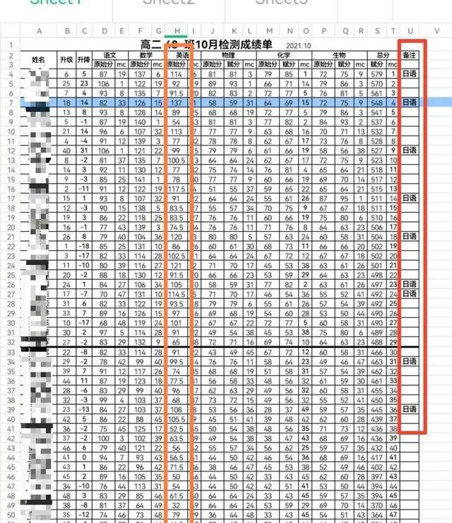 笑死，高中日语作文中惊现《某某》《撒野》，没学日语竟能看懂  高中作文 第9张