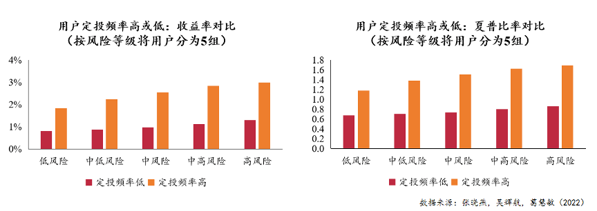 张晓燕：中国财产办理行业开展新趋向——互联网手艺与金融科技的深度赋能