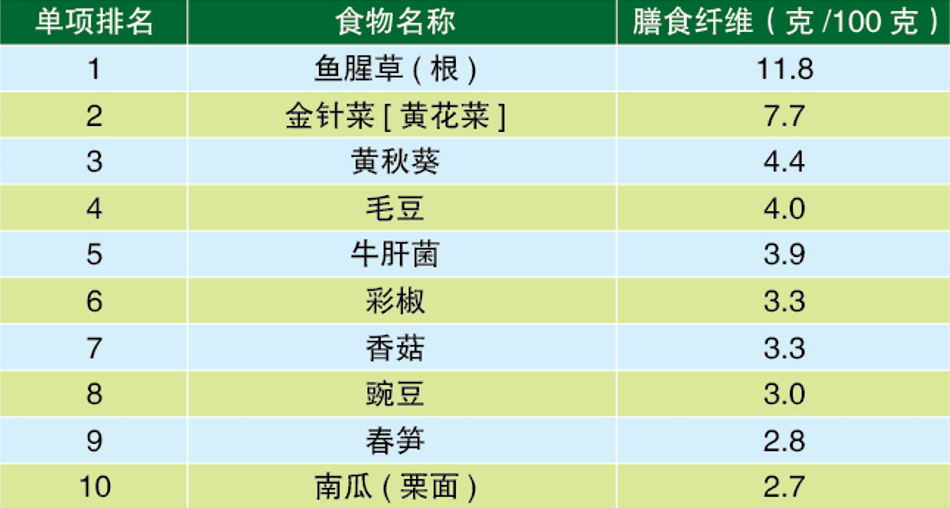 饮食健康 十佳营养蔬菜水果照着买营养又美味(图3)