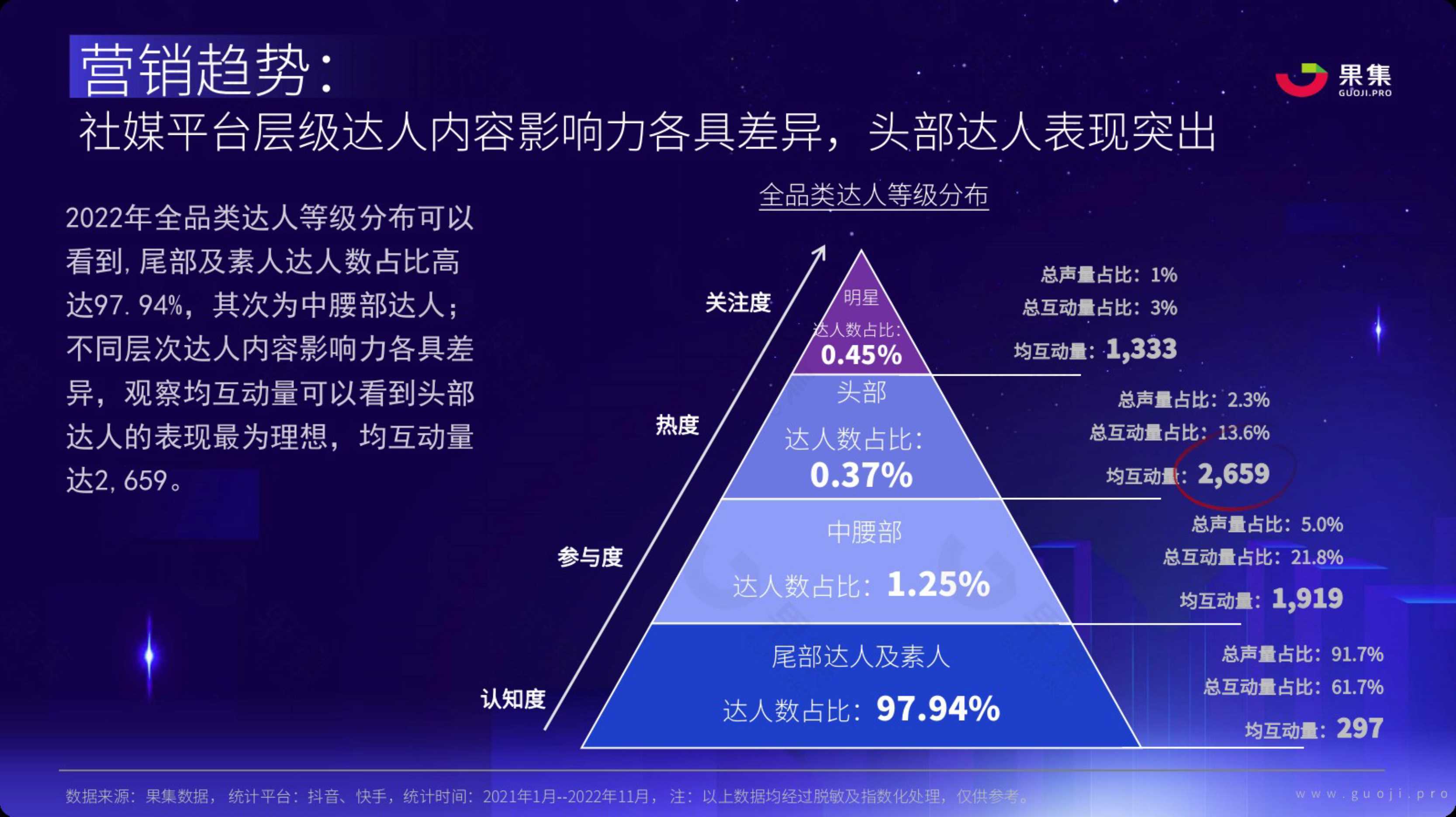 2023年社媒电商品牌的破圈之路（果集数据）