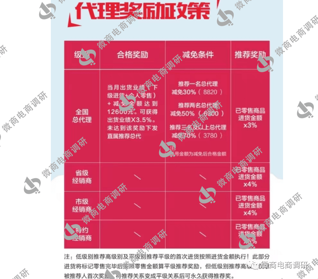 七格格：消字号产物自称医疗感化，六级代办署理形式包罗何种收益？