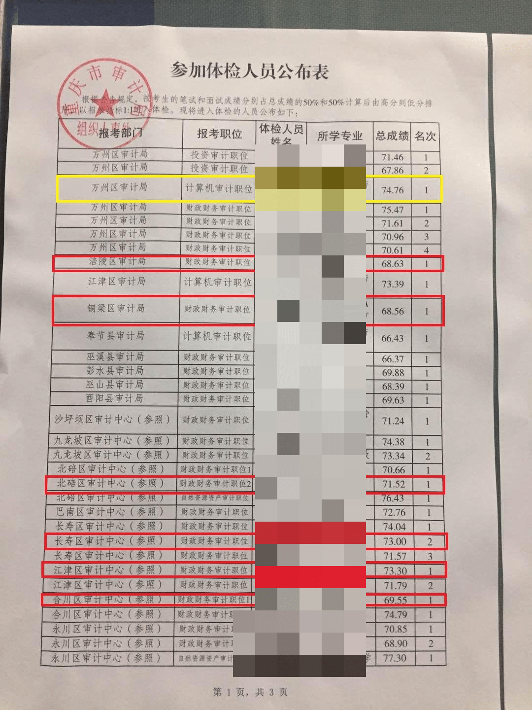 2023年重庆公事员审计局专业常识怎么考？