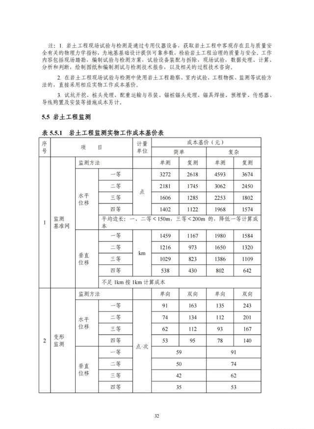 2022版工程勘察收费尺度能否改动“打骨折”的工程收费现状？