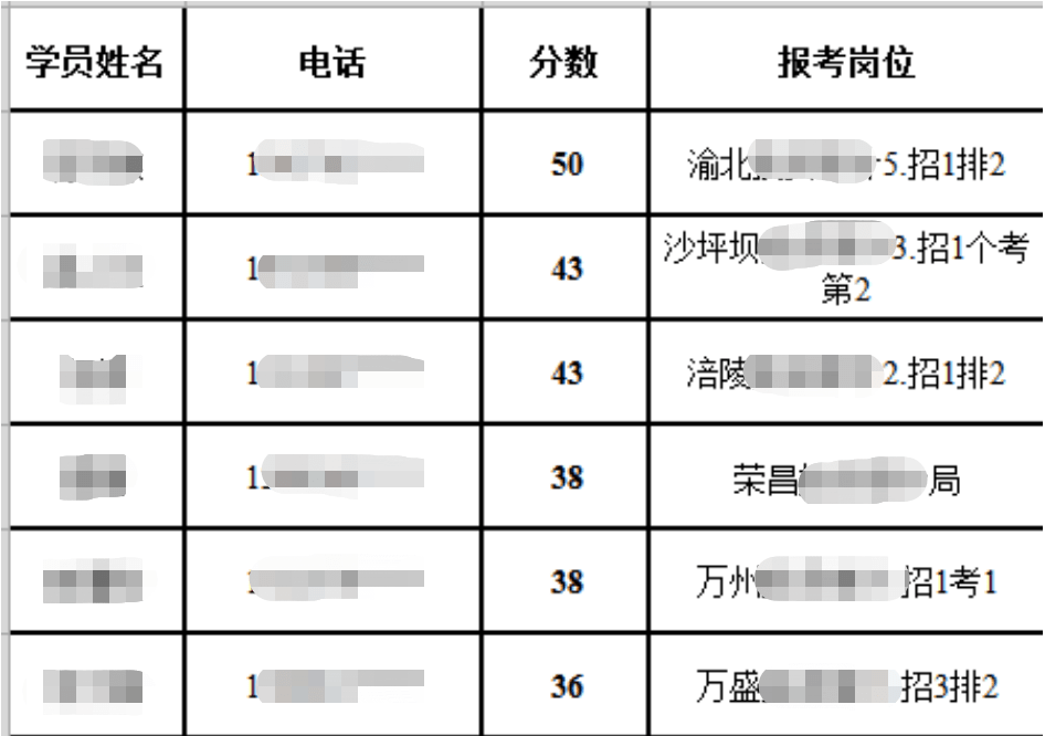 2023年重庆公事员审计局专业常识怎么考？