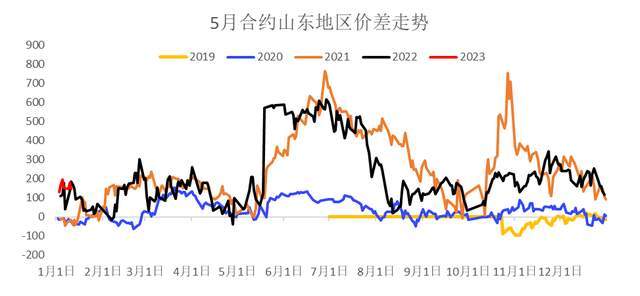 「尿素期货」市场交投隆重 期价震荡盘整