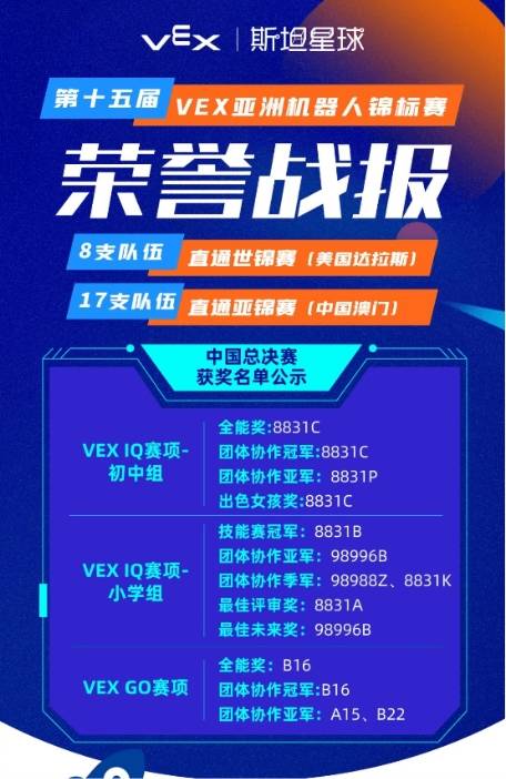 第十五届VEX亚洲机器人锦标赛中国总决赛落幕 斯坦星球学员豪夺14项大奖