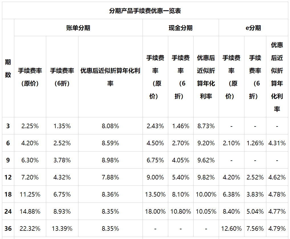 黄金打造的免年费白金卡，要不要来一张？