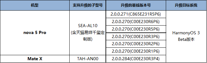 华为Nova5 Pro、Mate X机主有福：你们想要的鸿蒙OS 3.0来了！