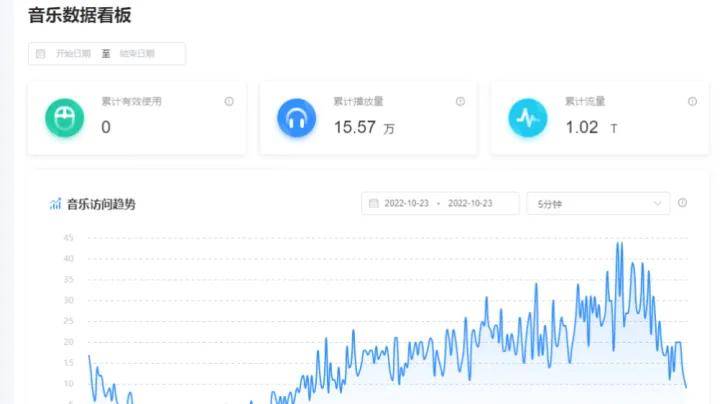 HIFIVE音加加 K歌SDK：流行热歌与K歌组件一站式接入，快速构建线上KTV