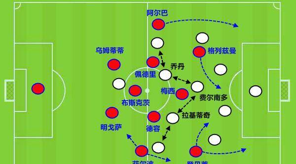 巴萨一招可破巴黎：奥秘兵器出炉，就是用来针对姆巴佩