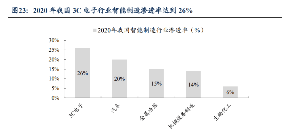 消費(fèi)電子設(shè)備龍頭賽騰股份米樂(lè)M6 M6米樂(lè)：半導(dǎo)體量測(cè)設(shè)備將成重要增長(zhǎng)點(diǎn)(圖14)