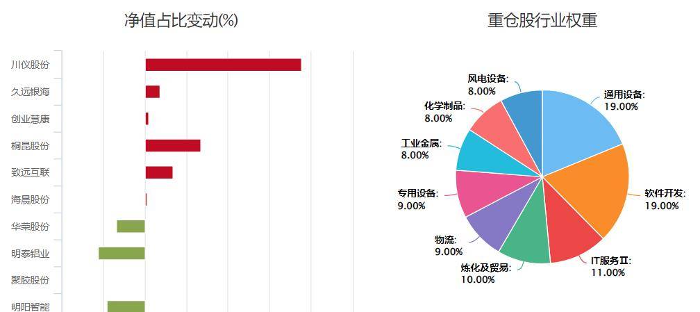 2019-现今持续四年排名前40%，此中那只数据实不错