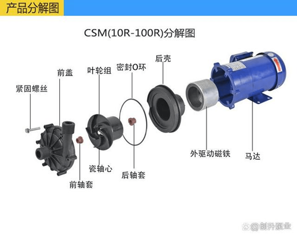 非金属磁力驱动离心泵的构造特征及留意事项，你都晓得吗？