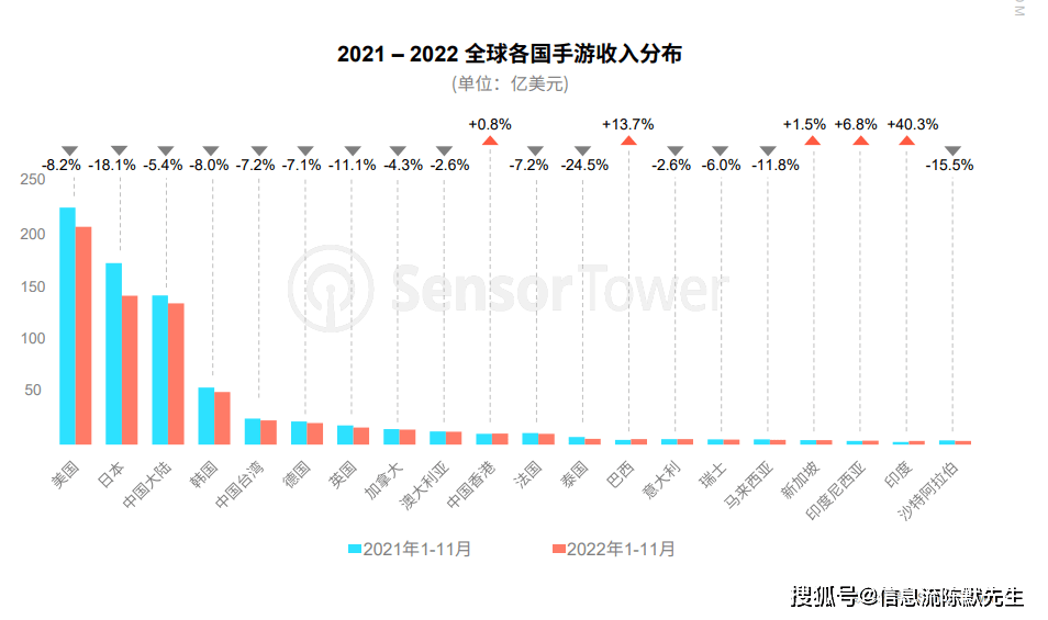 手游市场买量现状：两大特点，六大标的目的 | 手游若何采买流量