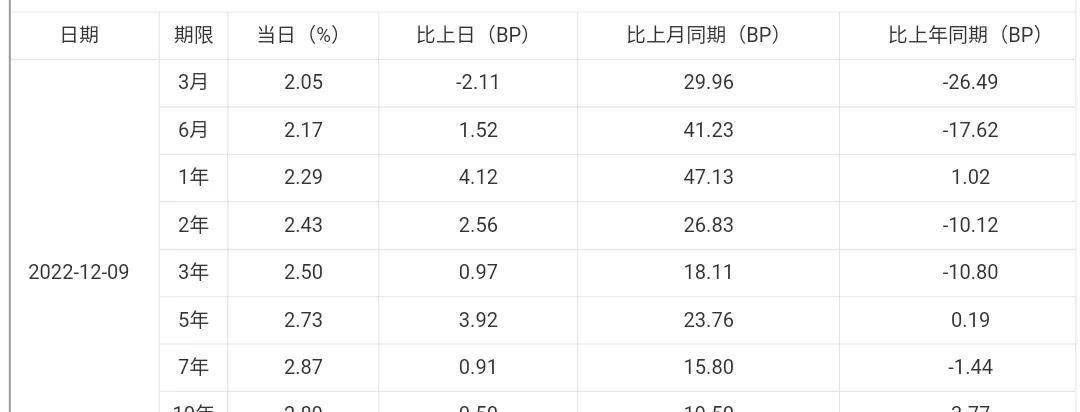 财务部发行7500亿元出格国债，利率是几？有什么用处？谁能买？