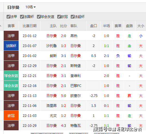 数据发布-皇马vs巴萨+雷恩VS巴黎圣曼+阿梅利亚vs马竞+本菲卡罗马