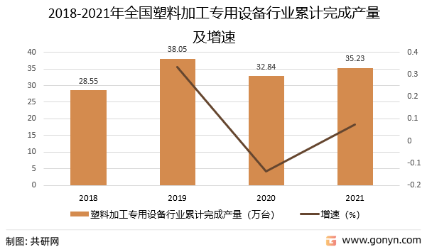 PP电子官方2022韶华夏塑料加工公用装备市集剖析(图2)