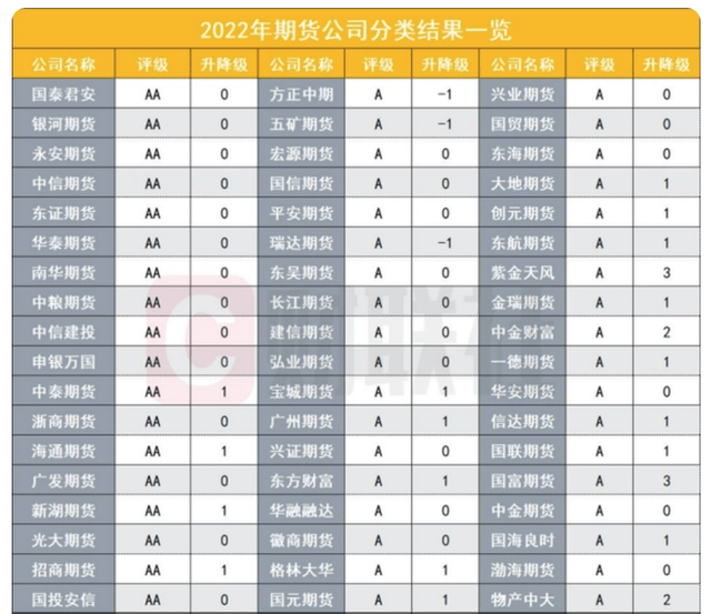 人才缺口30w、顶级券商高薪挖墙角，期货行业事实有什么魅力？