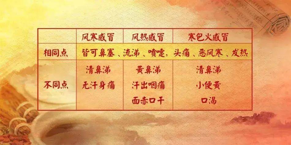 新冠感染，除了风热，风寒，还有容易被大家忽略的表寒里热