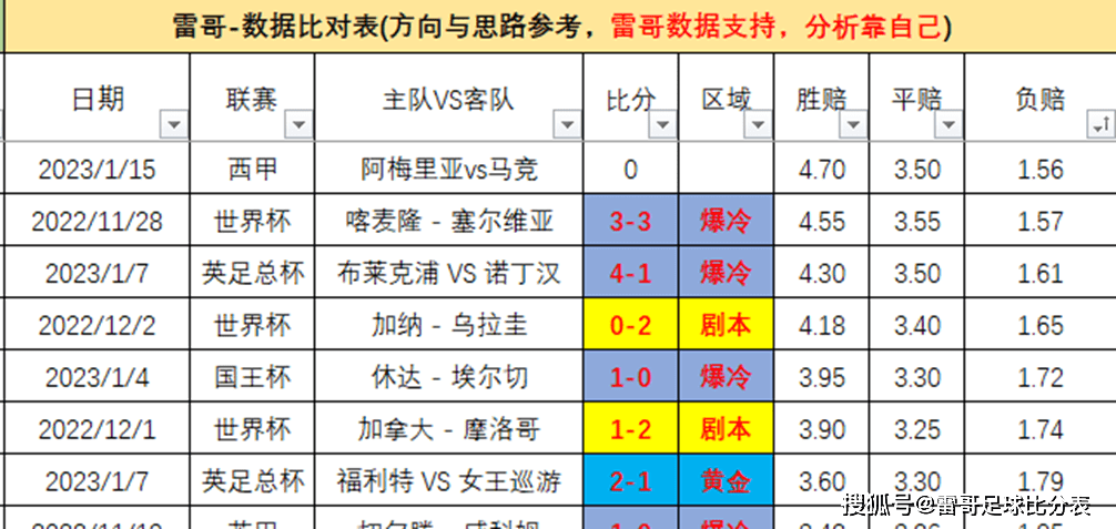 数据发布-皇马vs巴萨+雷恩VS巴黎圣曼+阿梅利亚vs马竞+本菲卡罗马