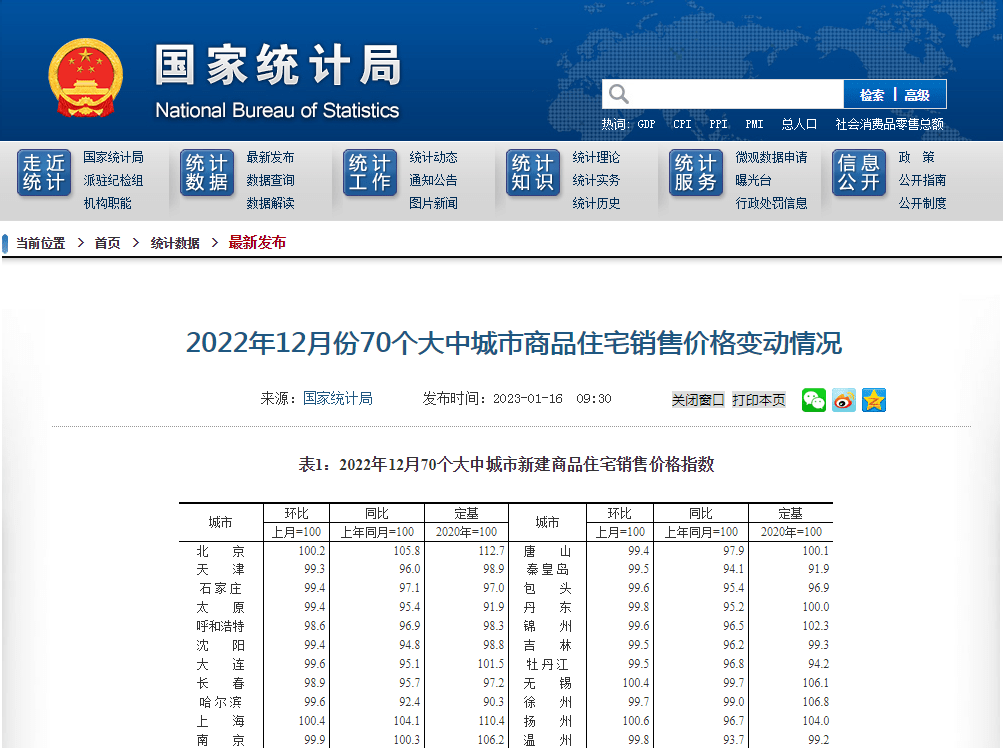 官方公布12月房价数据：长沙新房全年涨3.2%、二手房跌0.1%！