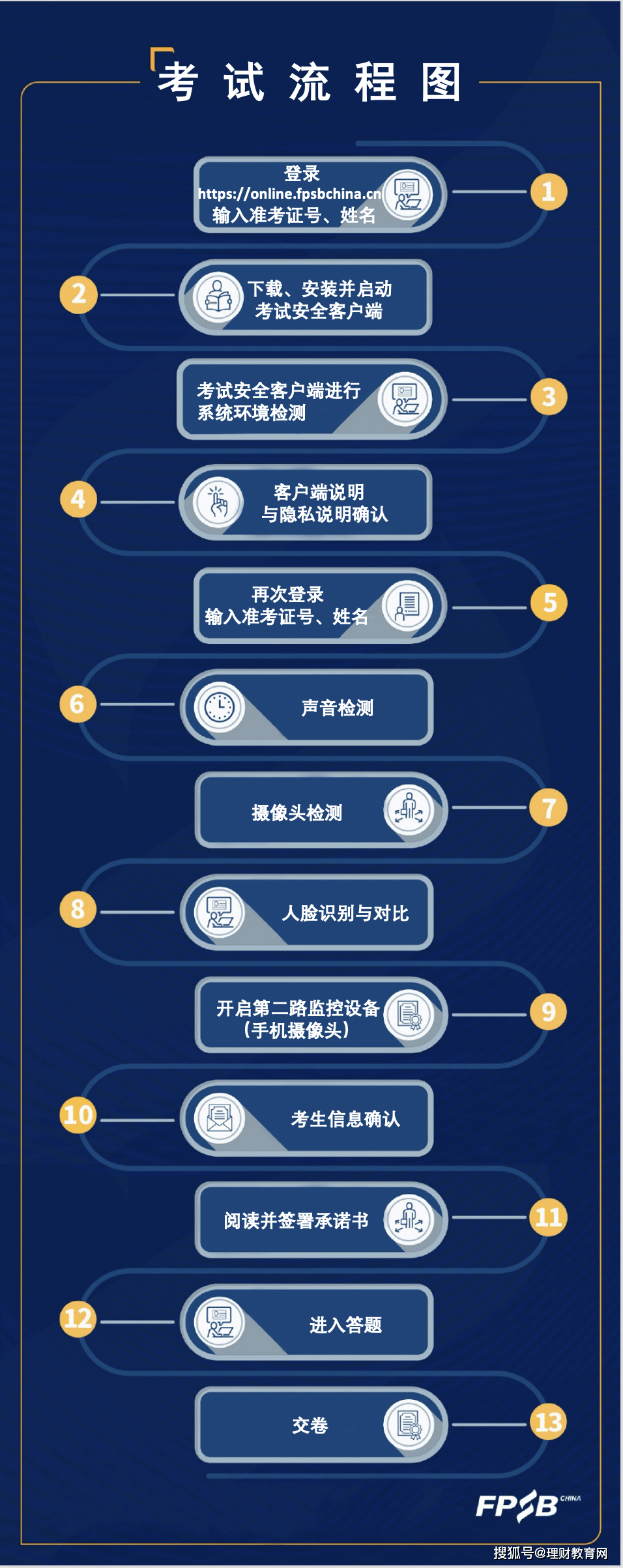 关于公布《2023年2月在线CFP/AFP认证测验操做申明》的通知