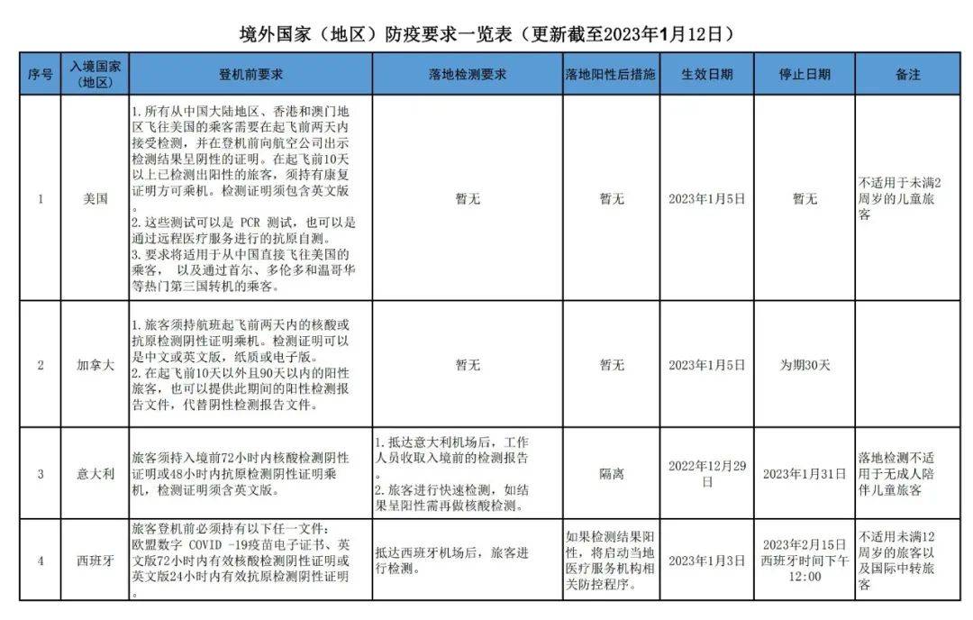 最新！驻美大使馆发布：《前去中国旅客疫情防控指南》