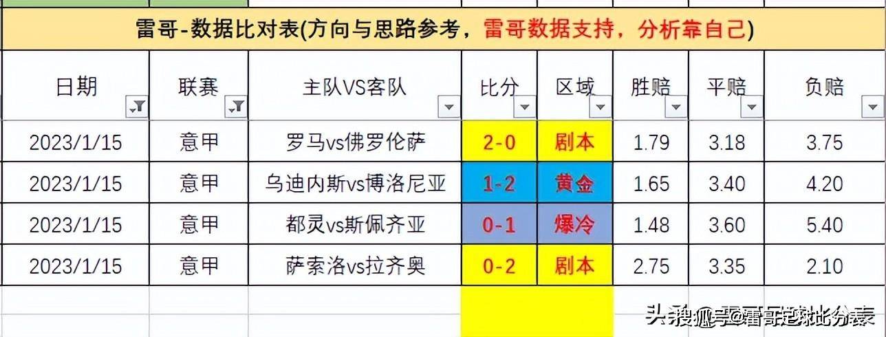 复盘-回头看坑连坑，巴萨夺冠巴黎失利，澳超很香都灵那个老演员