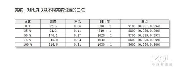 雷神911X万能游戏本评测：外不雅性能双优之选